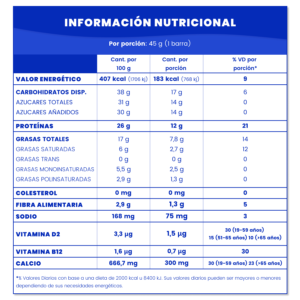Barra Plan Protein Cacao con Avellanas - Tabla Nutricional - Arcor - Raptor