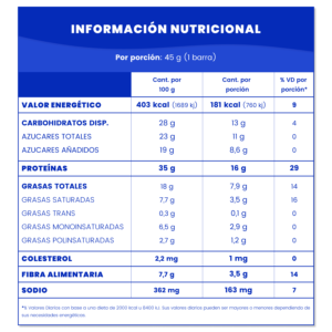Arcor - Raptor - Tabla Nutricional - Barra Protein Peanut Butter